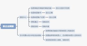 XMind大纲转换Excel案例_软件测试工具-永豪博客