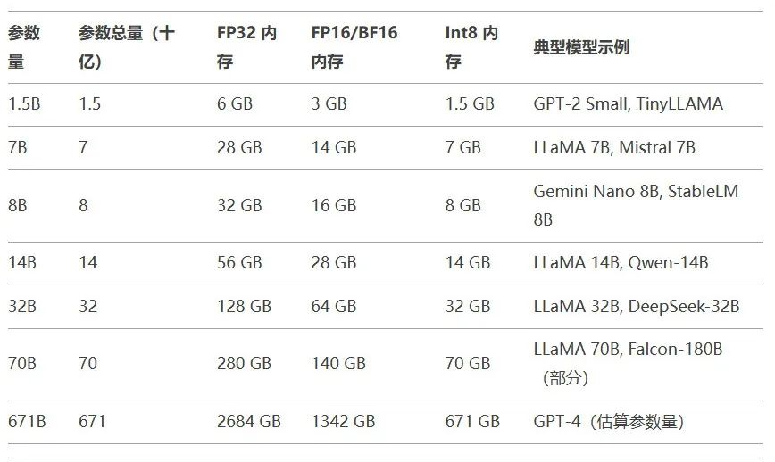 图片[14]-DeepSeek R1本地化部署——企业数据零泄露+Web访问+AnythingLLM 个人知识库搭建-永豪博客