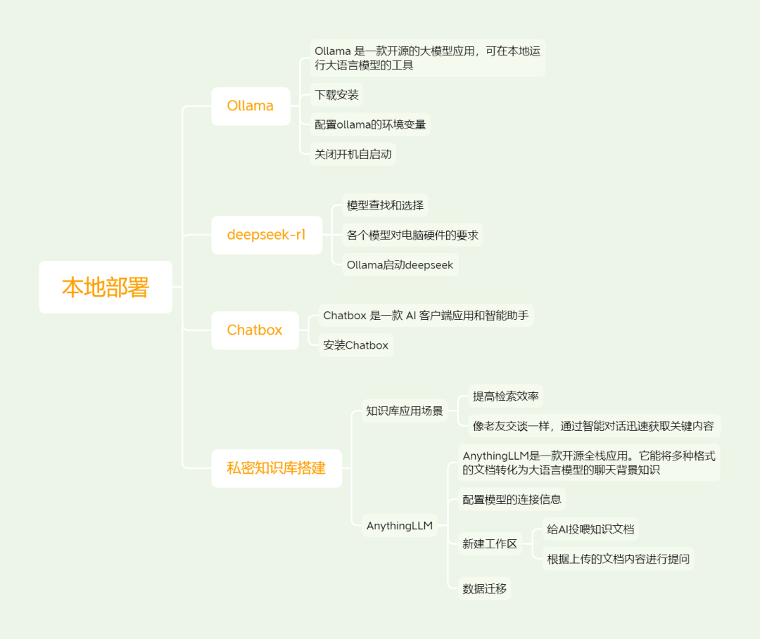 图片[2]-DeepSeek R1本地化部署——企业数据零泄露+Web访问+AnythingLLM 个人知识库搭建-永豪博客