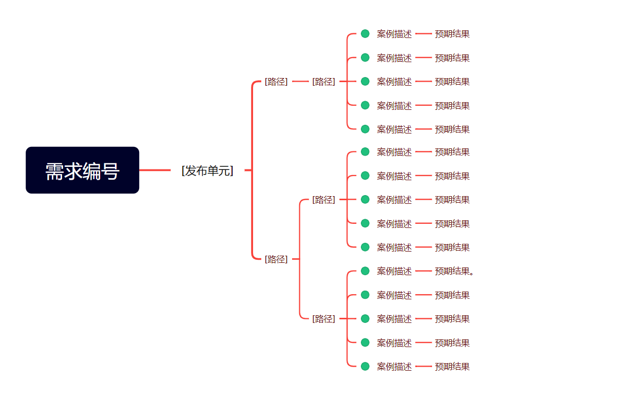 图片[2]-xmind转换为excel案例工具下载-永豪博客